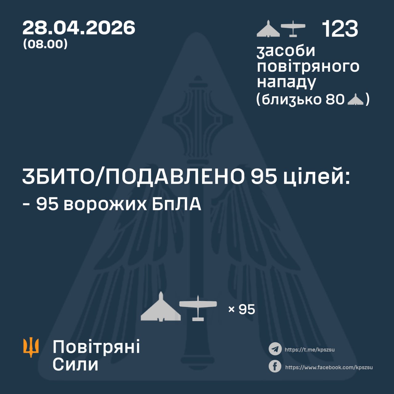 атака на Україну 28 квітня 2026 року